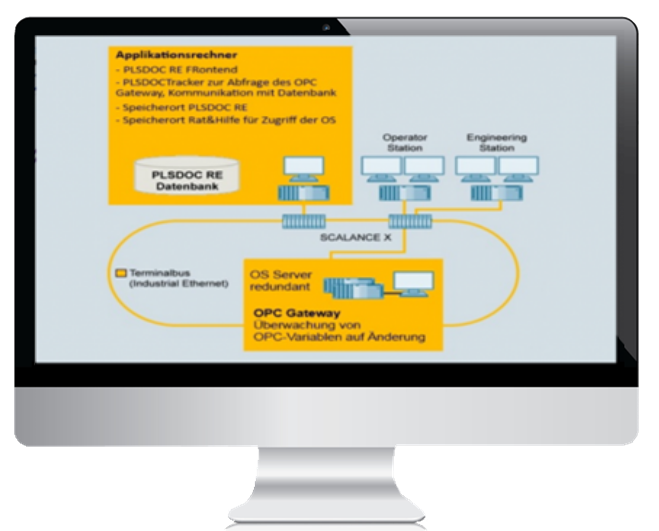 Anlagenrückdokumentation, Reverse Engineering