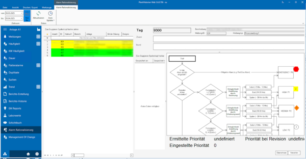 Plant Historian 5 - Alarmrationalisierung - Entscheidungsbaum