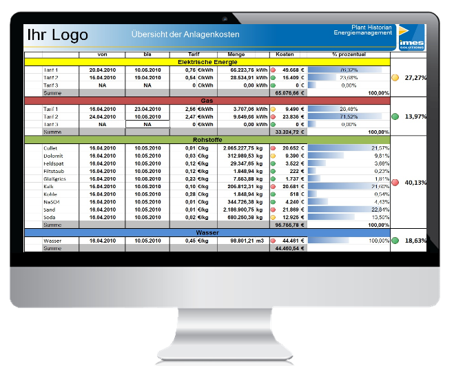 energieeffizienz iso 50001 software energie sparen industrie energieverbrauch senken software energiemonitoring software energie controlling und monitoring software energie monitoring system software energie controlling system software